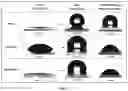Fig. 09 - Anti-reflective transparent oleophobic surfaces and methods of manufacturing thereof
