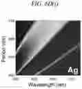 Fig. 24 - REFLECTIVE COLOR PIXEL BASED ON LOSSY METAL