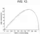 Fig. 11 - POLARIZATION CONTROLLER AND METHOD OF MANUFACTURE