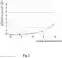 Fig. 03 - LENS FOR SLOWING OR PREVENTING THE DEVELOPMENT OF MYOPIA