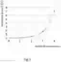 Fig. 04 - LENS FOR SLOWING OR PREVENTING THE DEVELOPMENT OF MYOPIA
