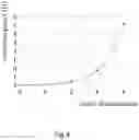 Fig. 05 - LENS FOR SLOWING OR PREVENTING THE DEVELOPMENT OF MYOPIA