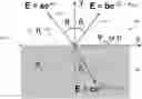 Fig. 01 - TIME-VARYING METASURFACE STRUCTURE