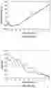 Fig. 14 - Transparent conducting oxide (TCO) based integrated modulators