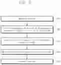 Fig. 04 - Overlay correction method, method of evaluating overlay correction operation, and method of fabricating semiconductor device using the overlay correction method