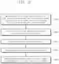 Fig. 21 - Overlay correction method, method of evaluating overlay correction operation, and method of fabricating semiconductor device using the overlay correction method