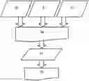 Fig. 01 - METHOD FOR DETERMINING PATTERN IN A PATTERNING PROCESS