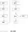 Fig. 24 - METHOD FOR DETERMINING PATTERN IN A PATTERNING PROCESS