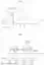 Fig. 06 - Apparatus for analyzing depth of holographic image and analyzing method thereof