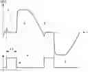 Fig. 01 - Horological movement provided with a generator and a circuit for regulating the frequency of rotation of this generator