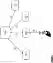 Fig. 02 - Controlled appliance and method for interacting with a remote control device via the BLE standard