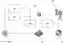 Fig. 01 - Equipment, system and method for optimally managing energy in a network for domestic and industrial use