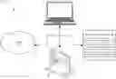 Fig. 01 - Cloud-based management of 3D printers through load balancing