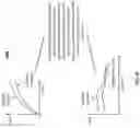 Fig. 29 - Zone drive of transducers for extended linearity