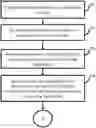 Fig. 01 - Method and system for anomaly detection and diagnosis in industrial processes and equipment
