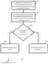 Fig. 06 - Method and system for anomaly detection and diagnosis in industrial processes and equipment