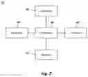Fig. 03 - System and method for controlling tiltrotor aircraft