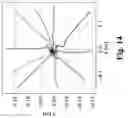 Fig. 21 - Method and System for Modelling and Control Partially Measurable Systems