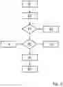 Fig. 03 - METHOD AND CONTROL SYSTEM FOR CONTROLLING AN AGRICULTURAL VEHICLE