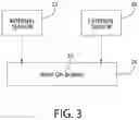 Fig. 04 - Active occupant status and vehicle operational status warning system and methods