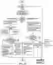 Fig. 29 - Method and apparatus for actively managing electric power over an electric power grid