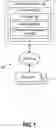 Fig. 02 - Managing ephemeral storage on a computing node