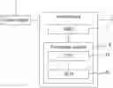 Fig. 01 - Server and method of adjusting power consumption of the server