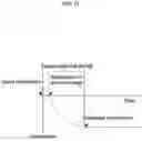 Fig. 14 - Feedback device and method for providing thermal feedback by means of same