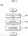 Fig. 06 - Touch sensing circuit for enhancing performance of glove touch and method for operating same