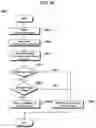 Fig. 11 - Touch sensing circuit for enhancing performance of glove touch and method for operating same
