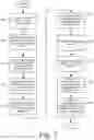 Fig. 17 - Display Management for Native User Experiences