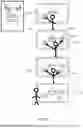 Fig. 25 - GESTURE-BASED MENULESS COMMAND INTERFACE