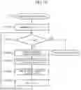 Fig. 11 - Information processing system, data transfer method and data transfer program