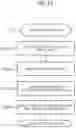 Fig. 13 - Information processing system, data transfer method and data transfer program
