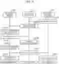 Fig. 16 - Information processing system, data transfer method and data transfer program