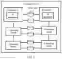 Fig. 06 - Distributed storage system and data processing method