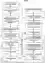 Fig. 04 - Reducing probabilistic data integrity scan collisions
