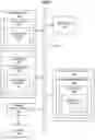 Fig. 06 - Reducing probabilistic data integrity scan collisions