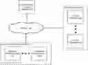 Fig. 01 - Data mirroring and data migration between storage volumes using system control processors