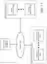 Fig. 02 - Data mirroring and data migration between storage volumes using system control processors