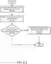 Fig. 08 - Data mirroring and data migration between storage volumes using system control processors