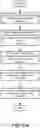 Fig. 10 - Data mirroring and data migration between storage volumes using system control processors