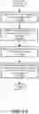 Fig. 12 - Data mirroring and data migration between storage volumes using system control processors