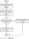 Fig. 13 - Data mirroring and data migration between storage volumes using system control processors