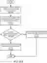 Fig. 14 - Data mirroring and data migration between storage volumes using system control processors