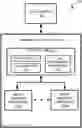 Fig. 01 - Read count scaling factor for data integrity scan