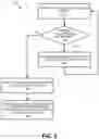 Fig. 03 - Read count scaling factor for data integrity scan