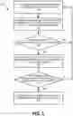 Fig. 06 - Read count scaling factor for data integrity scan