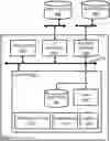 Fig. 01 - MONITORING PERFORMANCE OF REMOTE DISTRIBUTED STORAGE