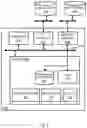 Fig. 02 - MONITORING PERFORMANCE OF REMOTE DISTRIBUTED STORAGE